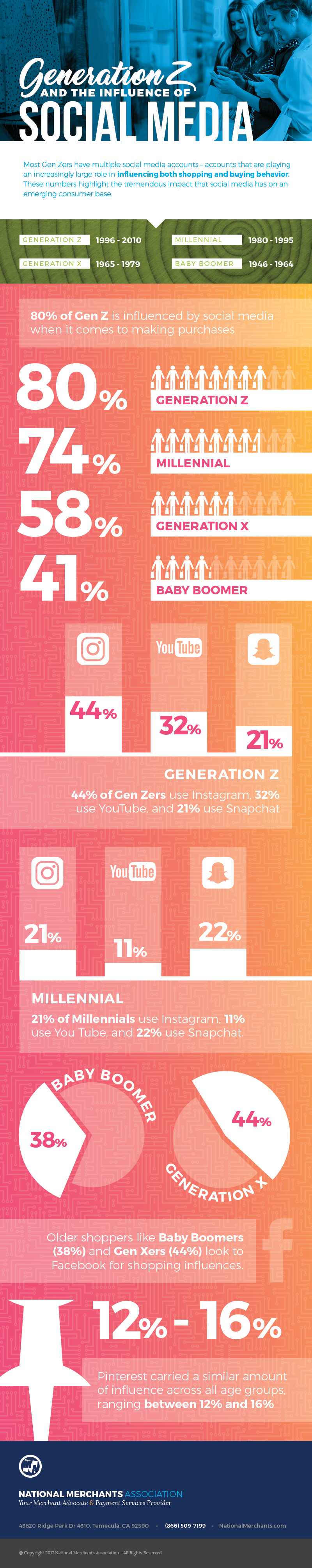 Gen Z - Social Media Infographic